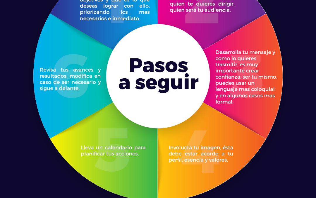 Tú marca personal (parte 2)